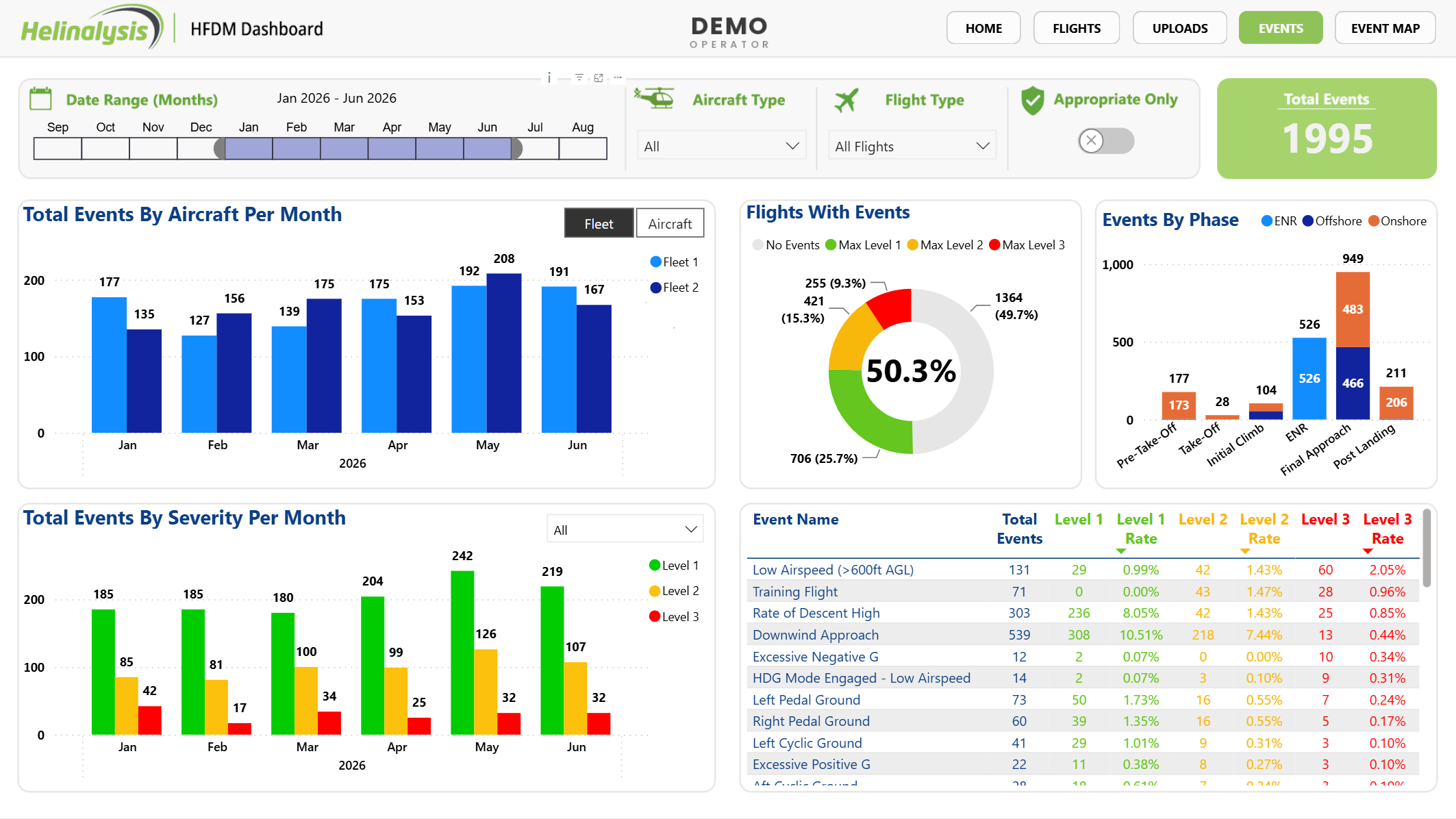 Helinalysis Demo Dashboard